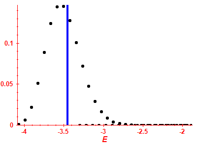 Strength function